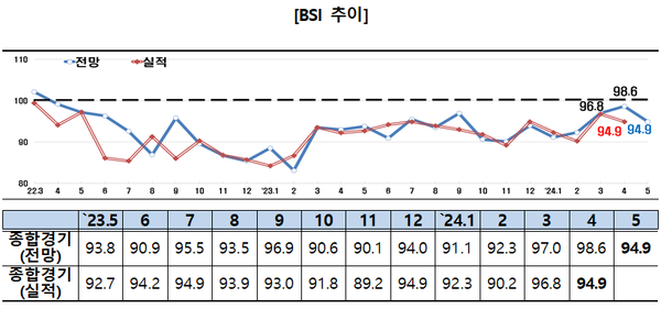 [자료=한국토토 사이트 바카라인협회]