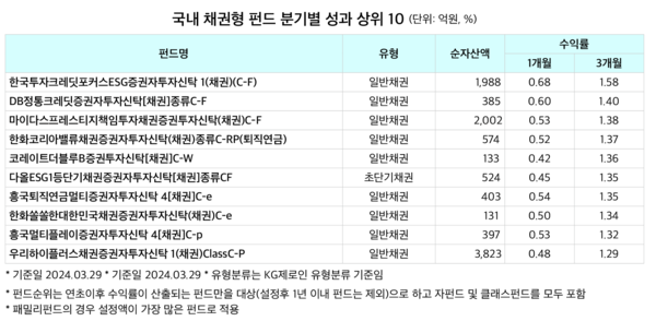 [출처 = KG제로인]