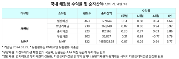 [출처 = KG제로인]