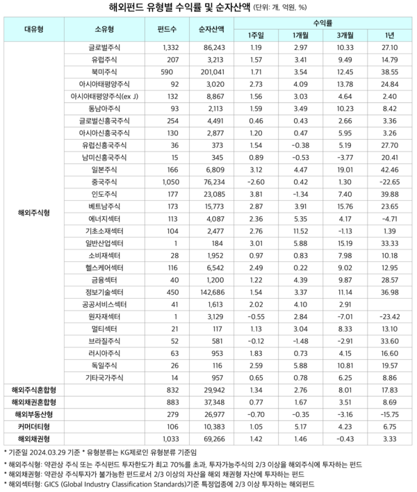 [출처 = KG제로인]