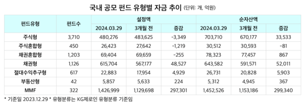 [출처 = KG제로인]