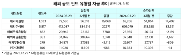 [출처 =KG제로인]