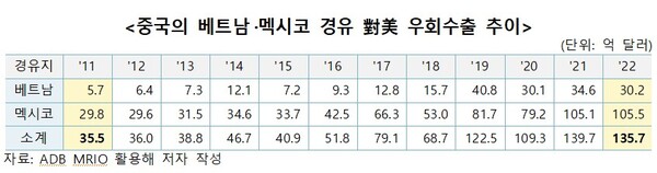 [사진=한국무역협회]