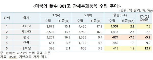 올림푸스 슬롯사이트