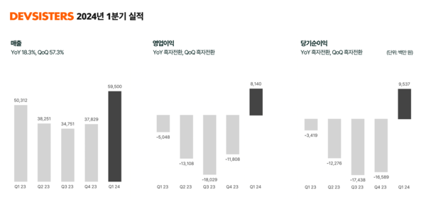 [사진=올림푸스 슬롯사이트]
