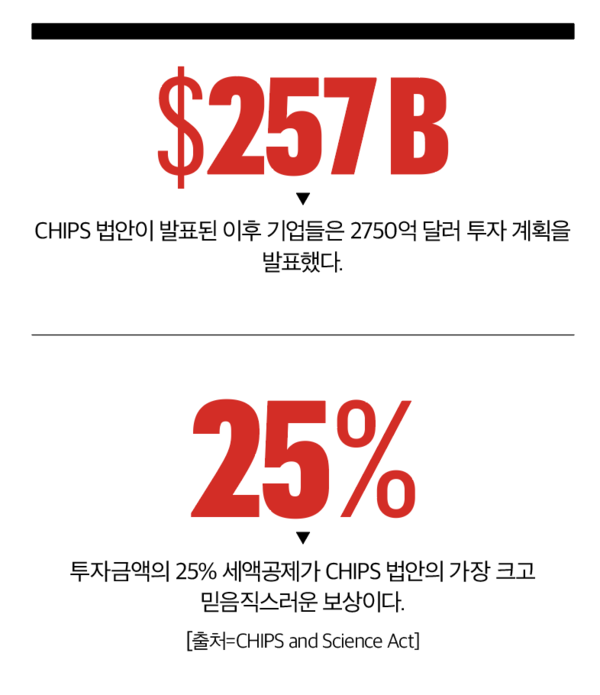 바카라 게임 사이트