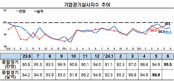 바카라 메이저