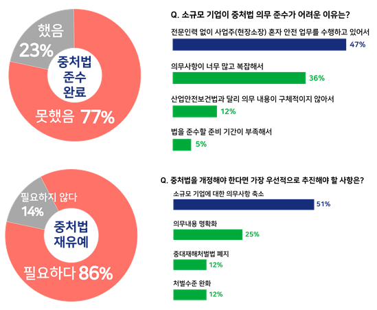 토토 실시간