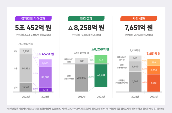 [사진=무료 슬롯사이트하이닉스]