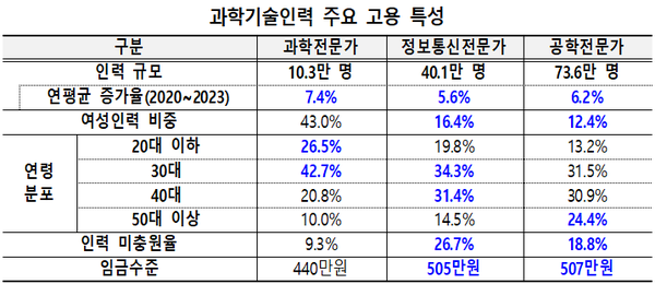 [자료=한국경영자총협회]