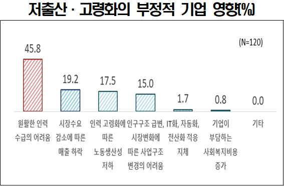 [자료=한국슬롯사이트 업카지노인협회]