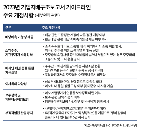 바카라 시뮬레이션