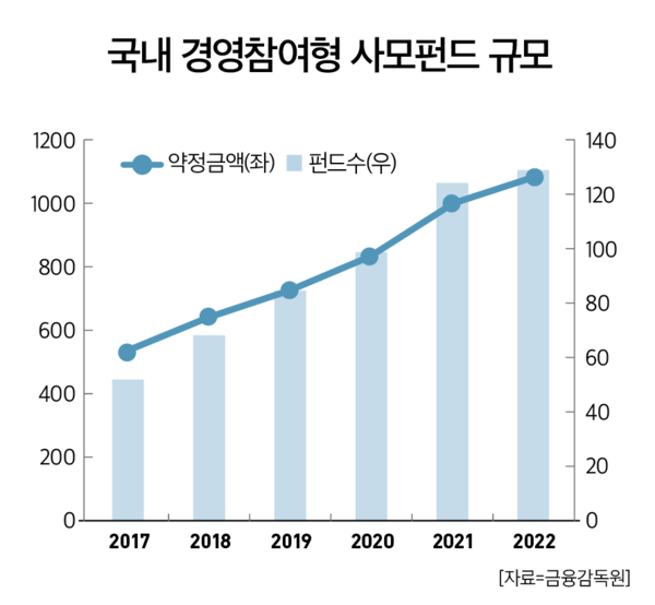 카지노 게임 추천