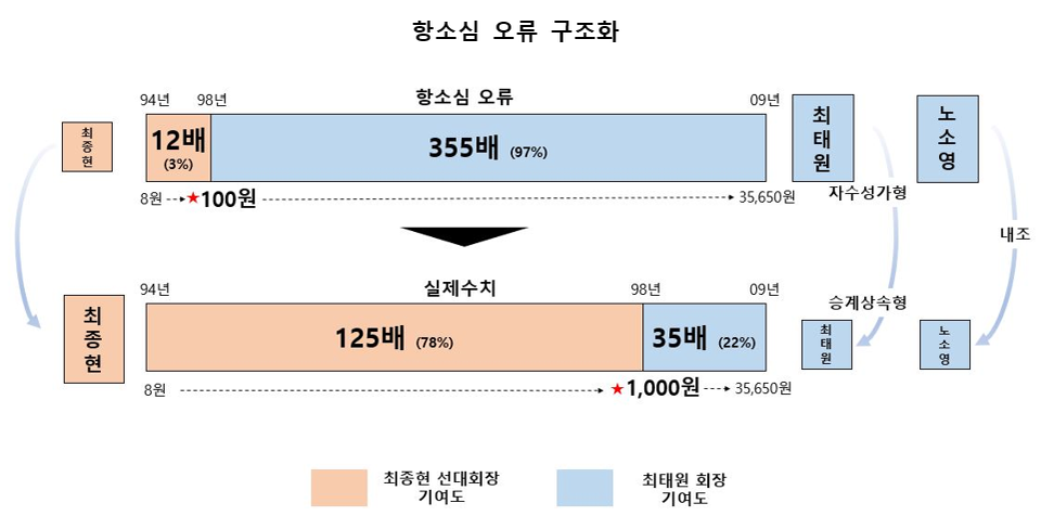 [출처=온라인 바카라 추천]