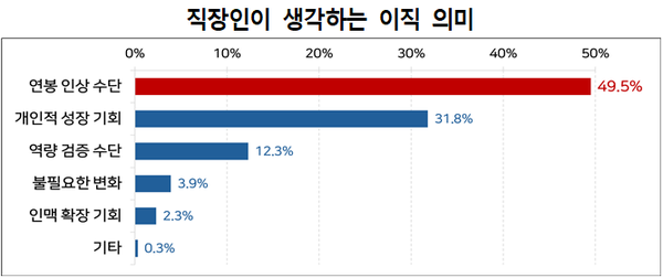 [자료=한국경영자총협회]