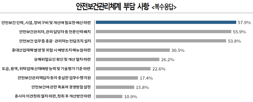 [자료=대한상공회의소]