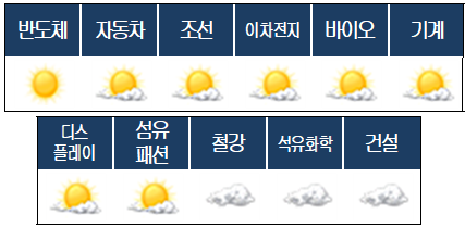 [출처=대한상의]