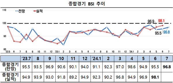 [자료=한국경제인협회]