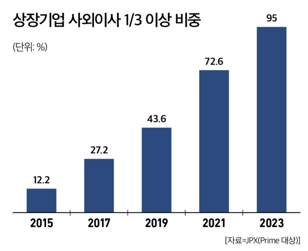 에볼루션 카지노 사이트