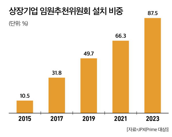 에볼루션 카지노 사이트