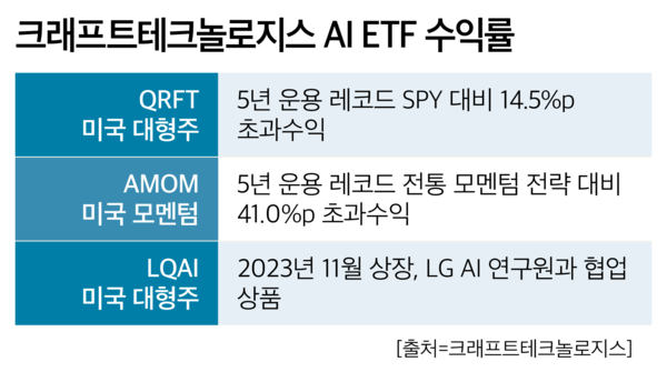 바카라 가상 머니 사이트