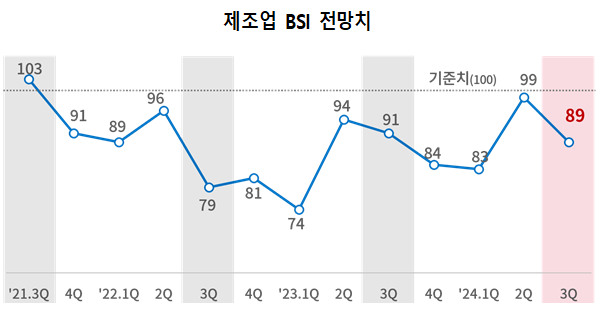 바카라 에볼루션