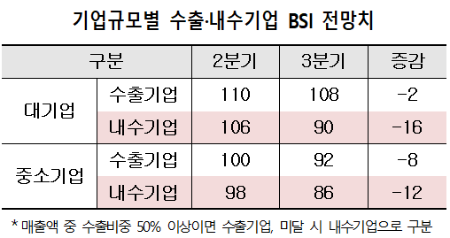 바카라 에볼루션