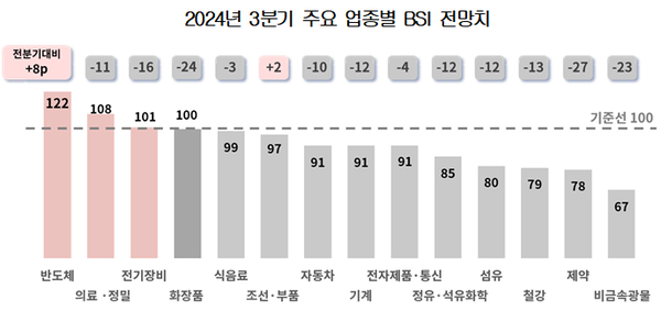 바카라 에볼루션