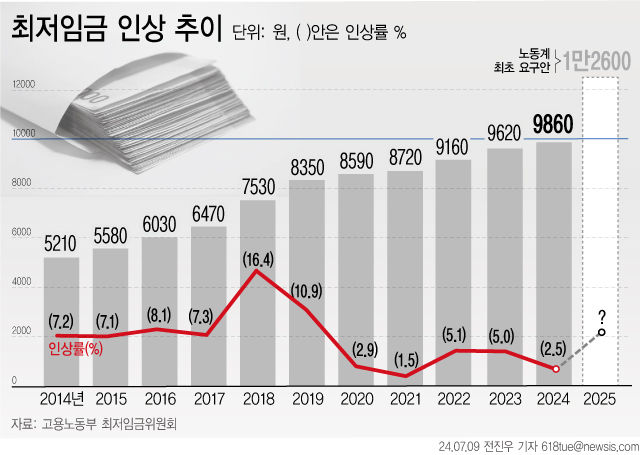 [자료=뉴시스]