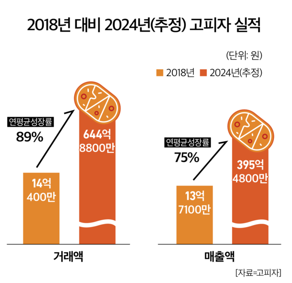 바카라 게임