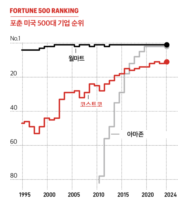 스피드 바카라 사이트