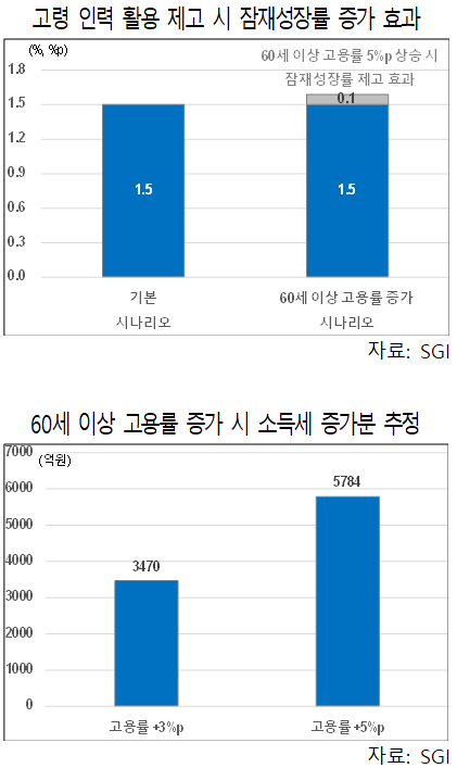 슬롯사이트 지니