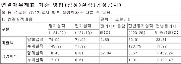 [출처: 금감원 사설 카지노공시시스템]
