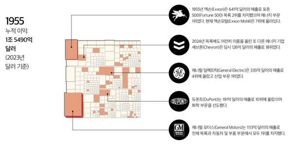 온라인 슬롯