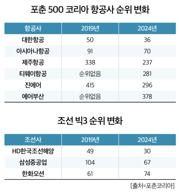 바카라 체험머니