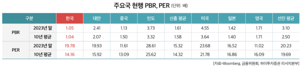 무료 슬롯 머신 다운 받기