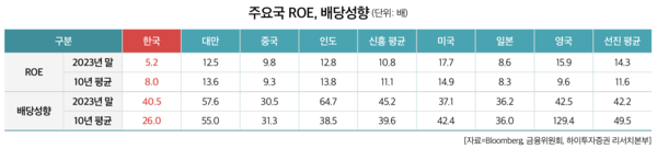 무료 슬롯 머신 다운 받기