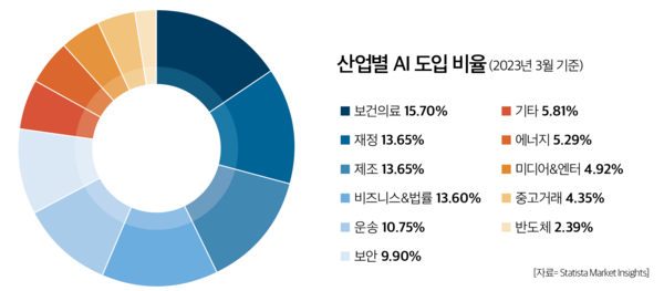 토토 카지노