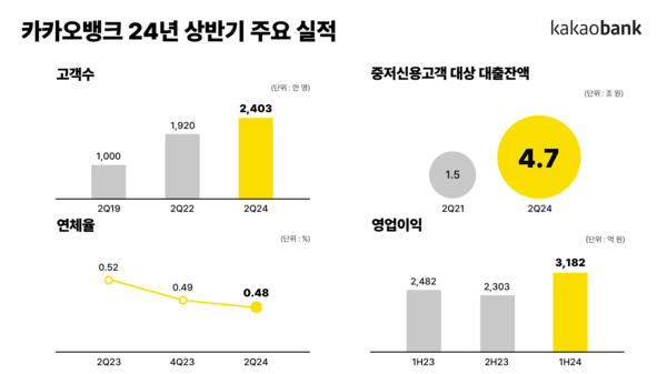 슬롯사이트 업카지노
