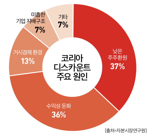 사설 카지노