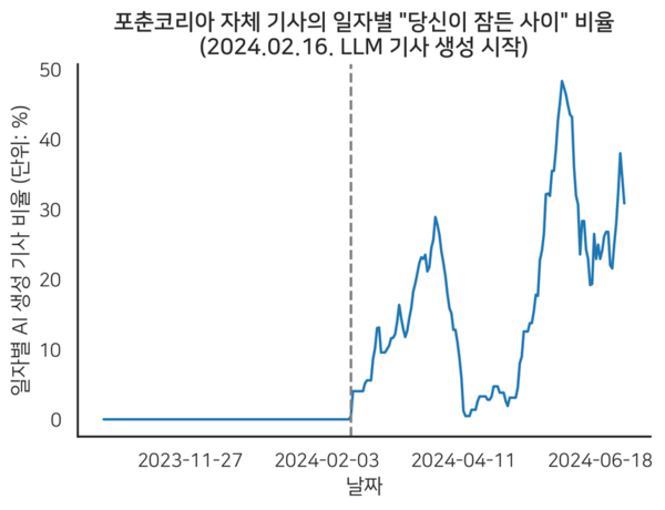 바카라 시뮬레이션