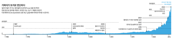 메이저사이트