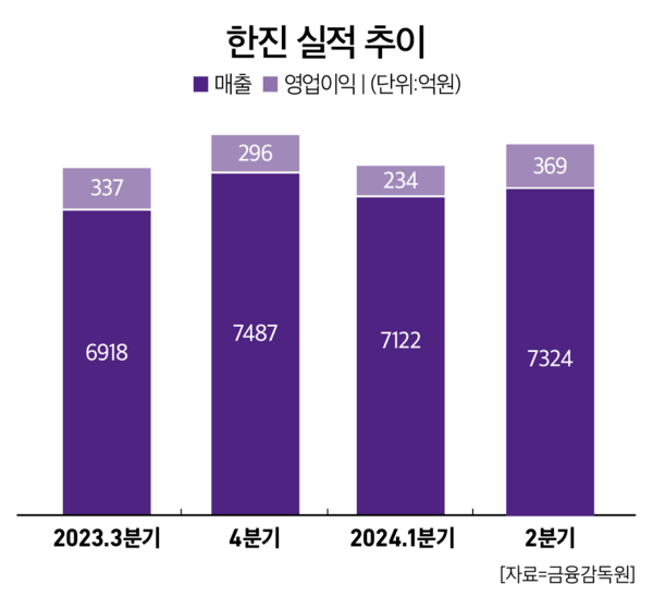 슬롯 머신