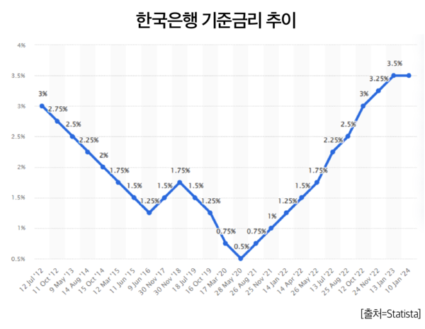 슬롯 머신 프로그램