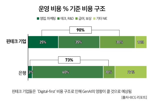 슬롯 머신
