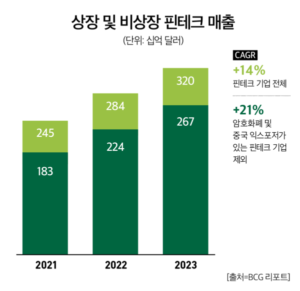 슬롯 머신