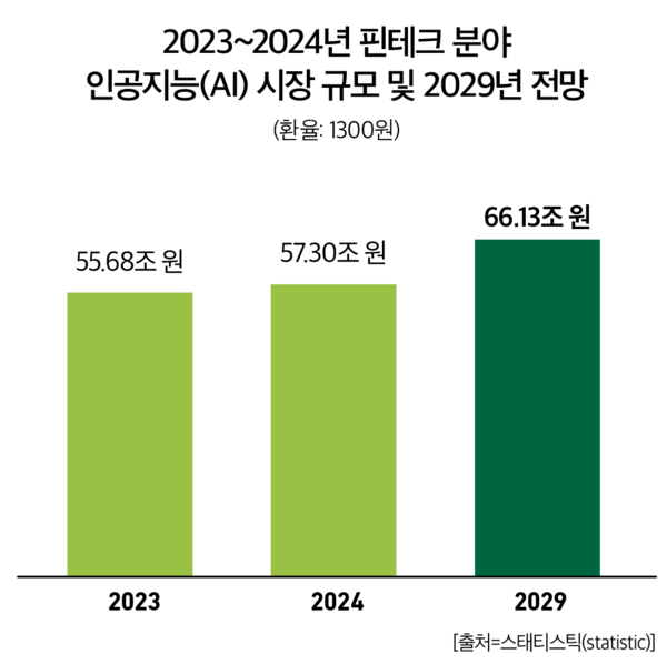 슬롯 머신