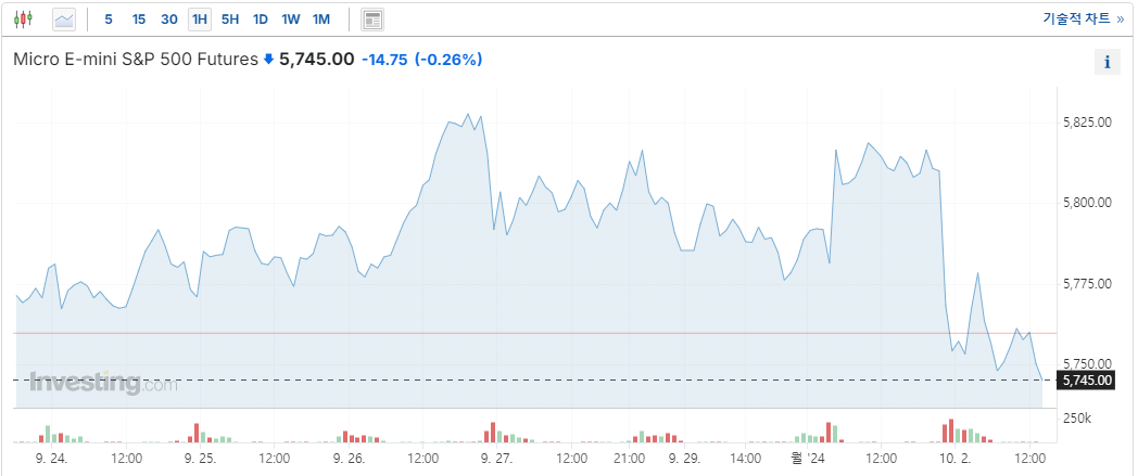 [이미지=investing.com]