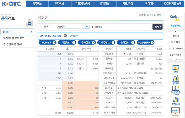 K-OTC 종목 화면. [사진=K-OTC 웹페이지 캡처]