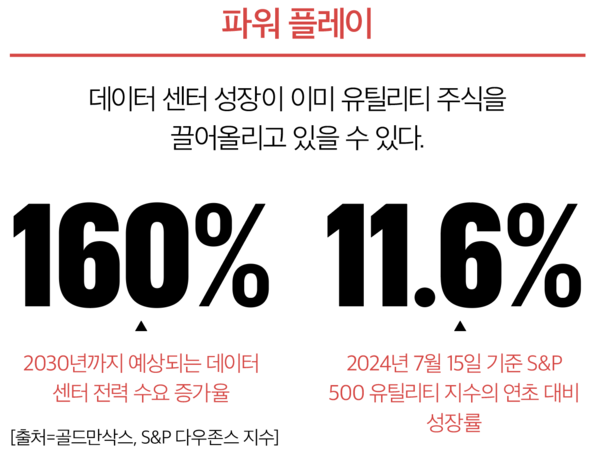 카지노 노말